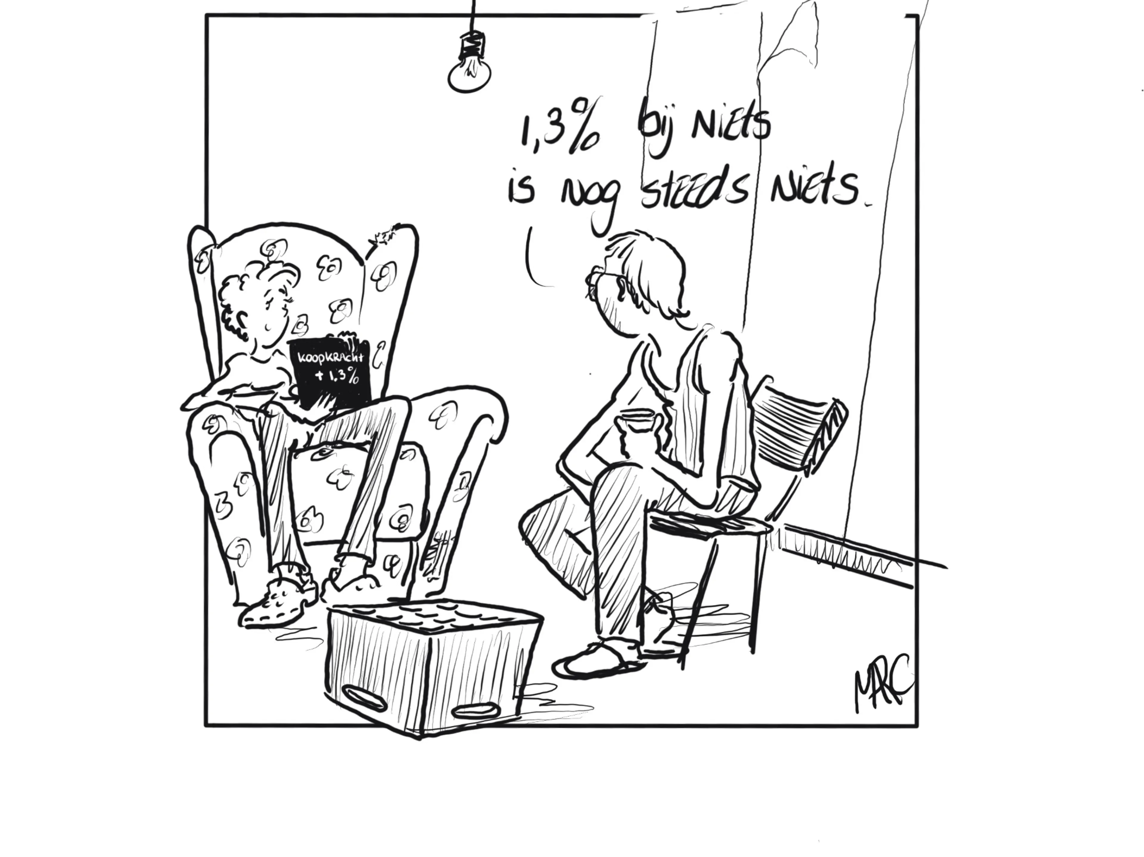 koopkracht